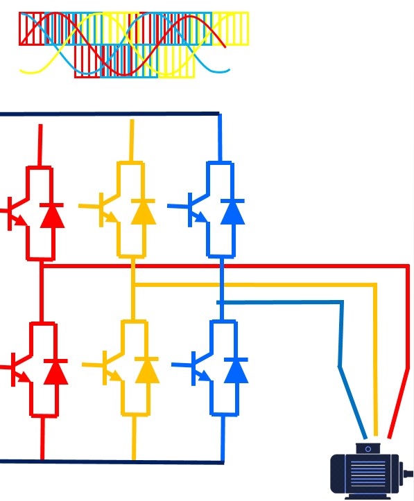 invertor stage of VFD